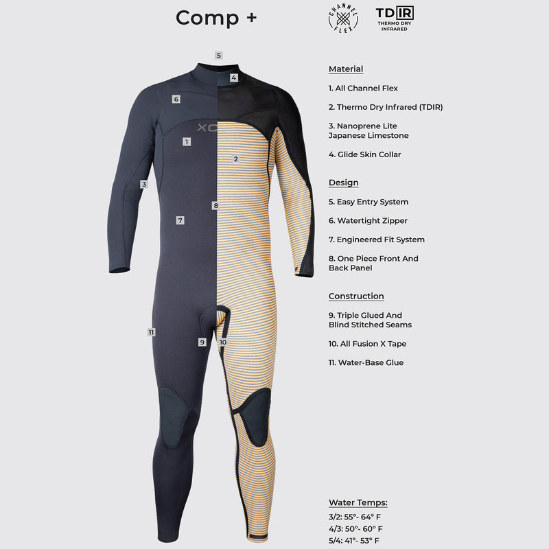 Load image into Gallery viewer, Xcel Women&#39;s Comp+ 3/2 Chest Zip Wetsuit
