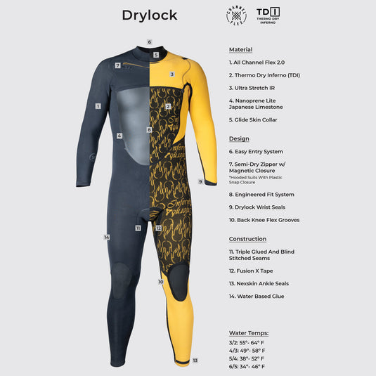 Xcel Drylock 6/5 Hooded Chest Zip Wetsuit