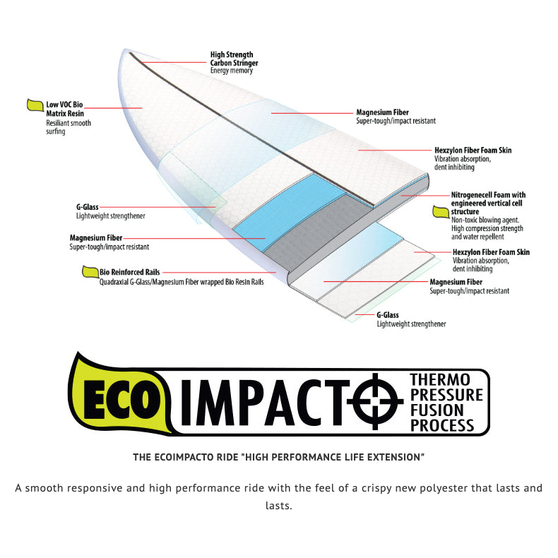 Load image into Gallery viewer, Lib Tech Lost Round Nose Fish Redux ecoIMPACTO 6&#39;2 x 21 ½ x 2 ⅘ Surfboard • B-GRADE
