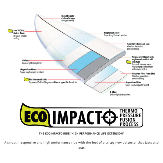 Lib Tech Lost Round Nose Fish Redux ecoIMPACTO 6'2 x 21 ½ x 2 ⅘ Surfboard • B-GRADE