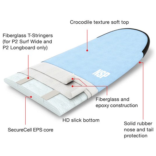 NSP P2 Soft Surf Wide 8'4 x 23 ⅝ x 3 ¾ Surfboard